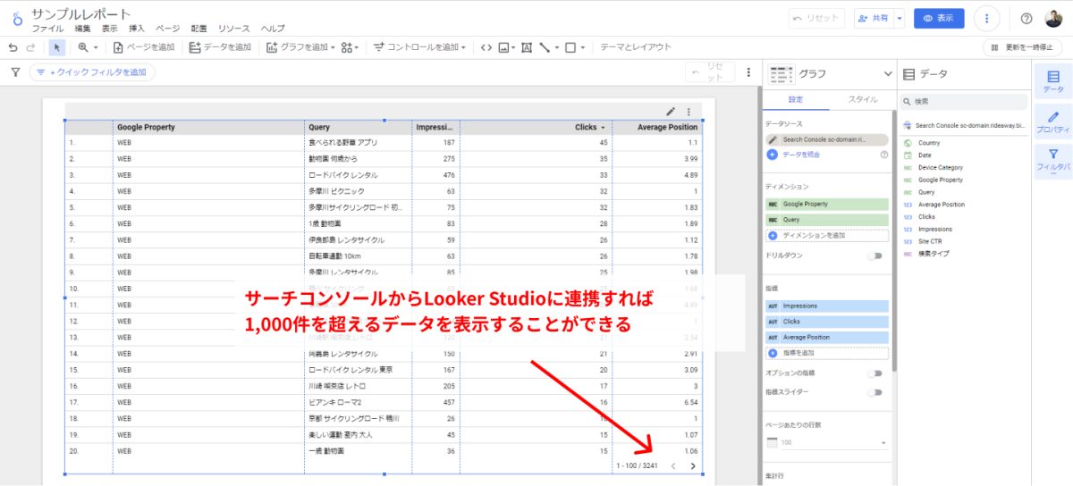 LookerStudioで取得したサーチコンソールデータ
