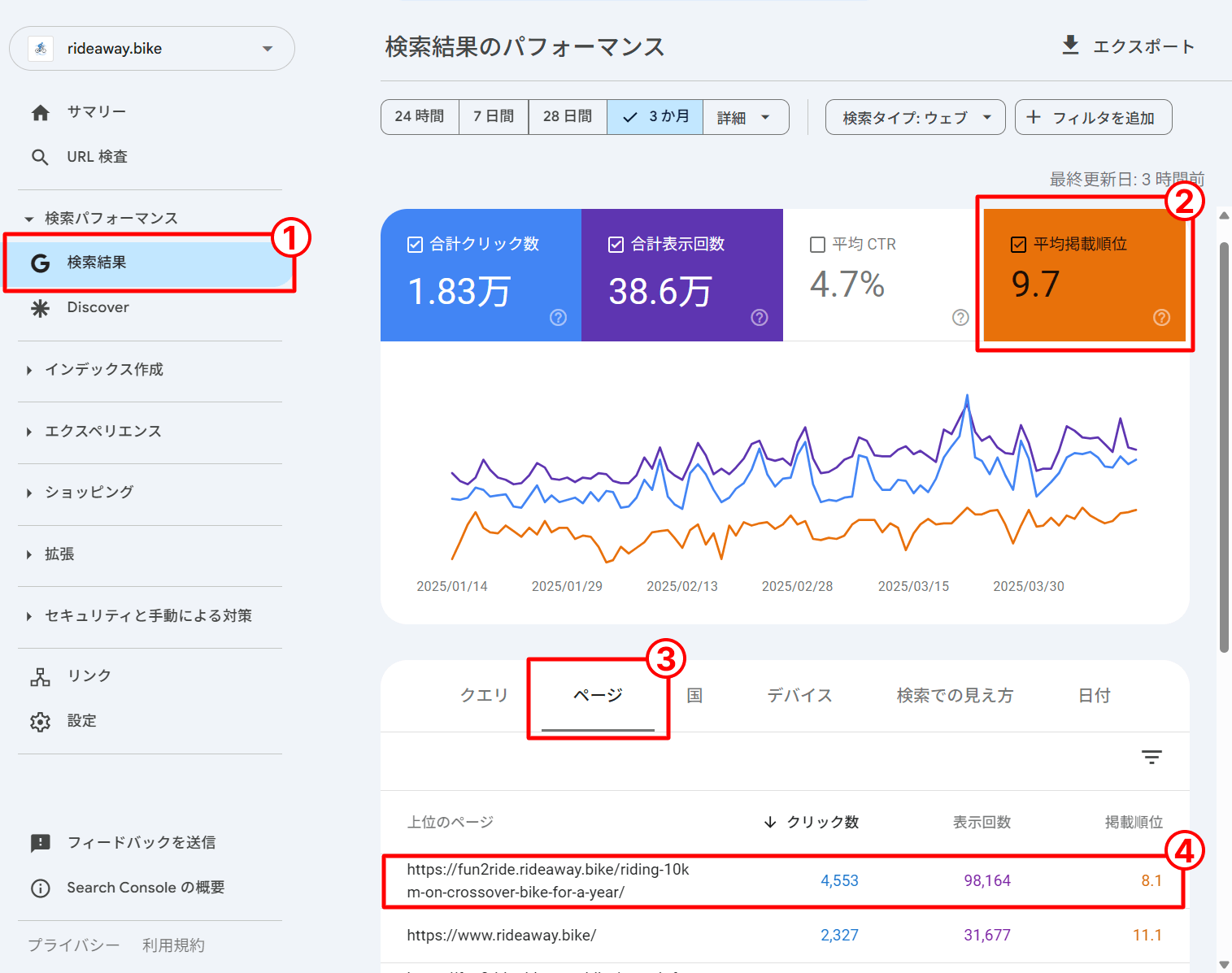 サーチコンソールの検索結果画面での平均掲載順位の表示方法の図解