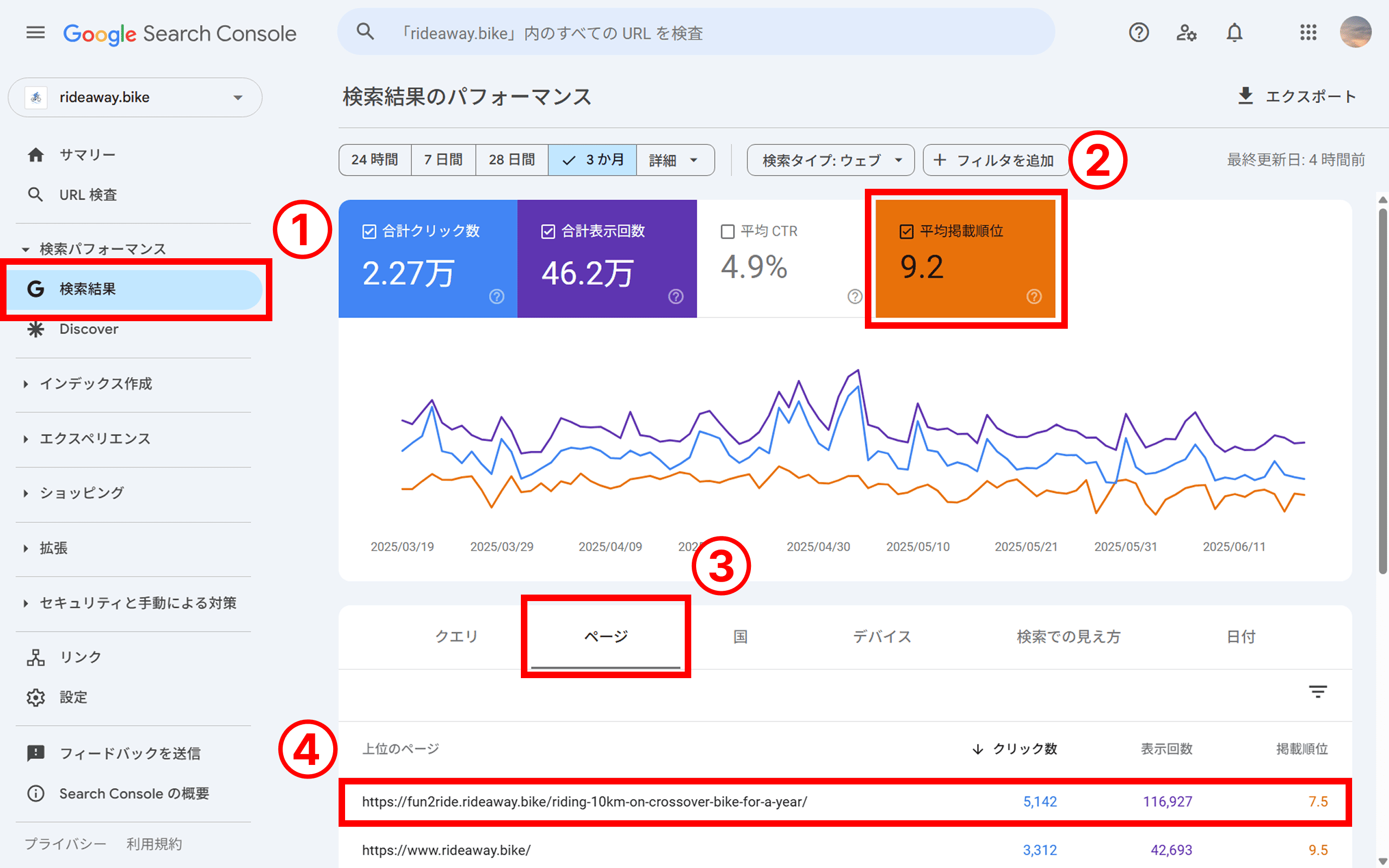 サーチコンソール画面で分析対象ページを選択する