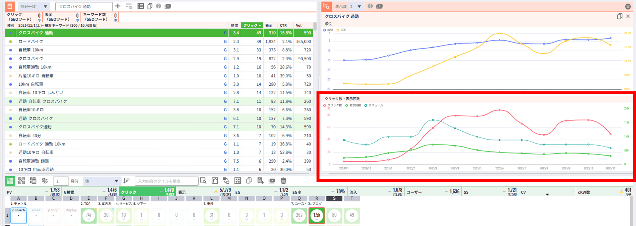 ANATOMYで視覚的にクリック数の推移を確認できる表示例