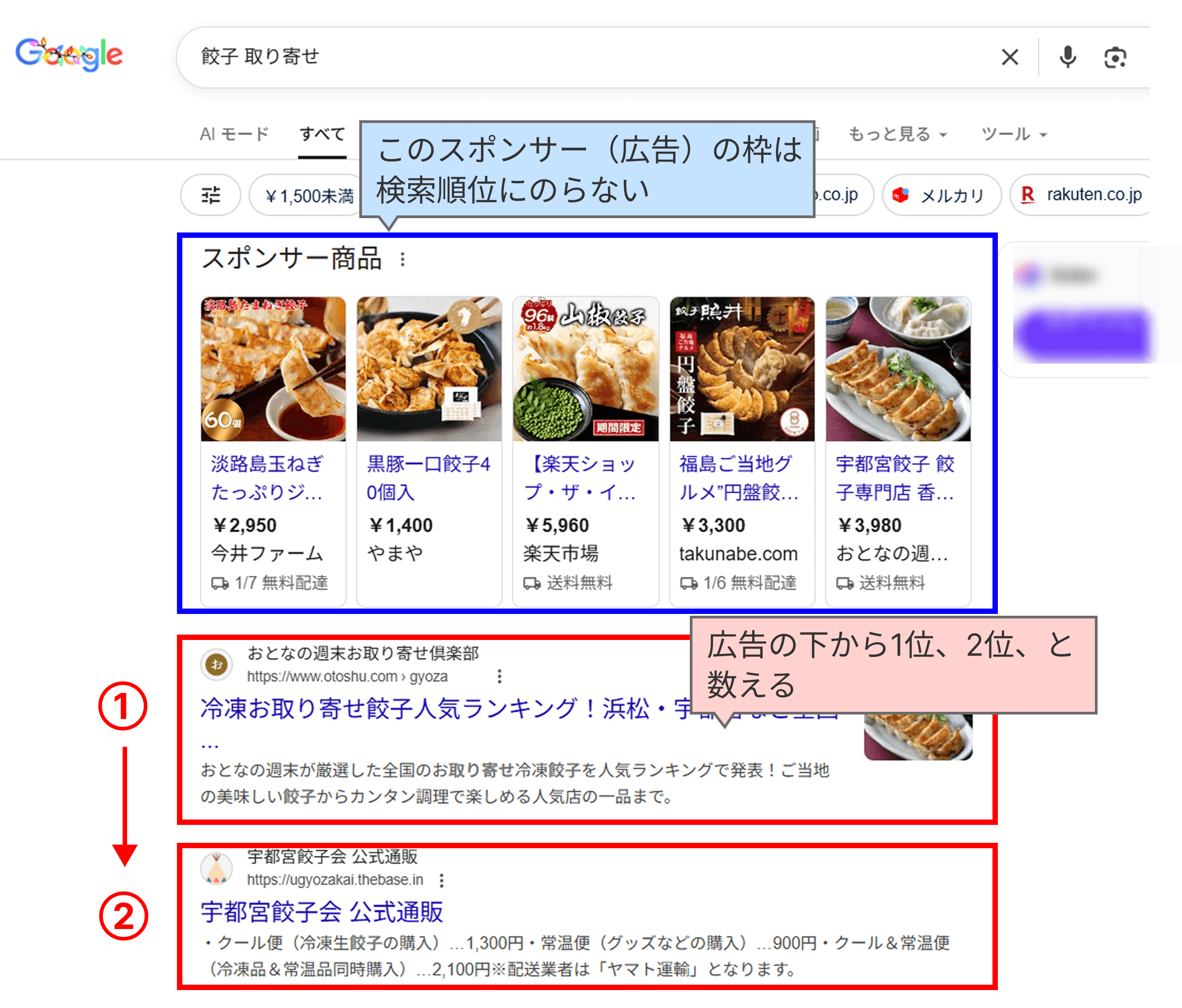 広告が上に表示される場合の検索順位の数え方の例