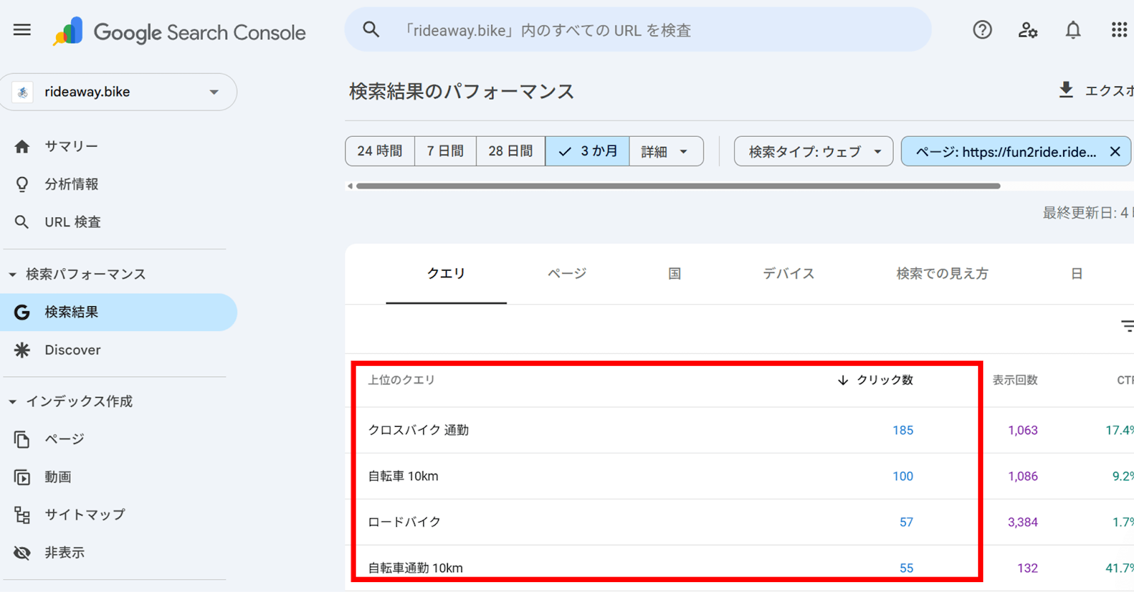 特定のページのクリック数を「検索キーワード別」に分析すると表示される結果
