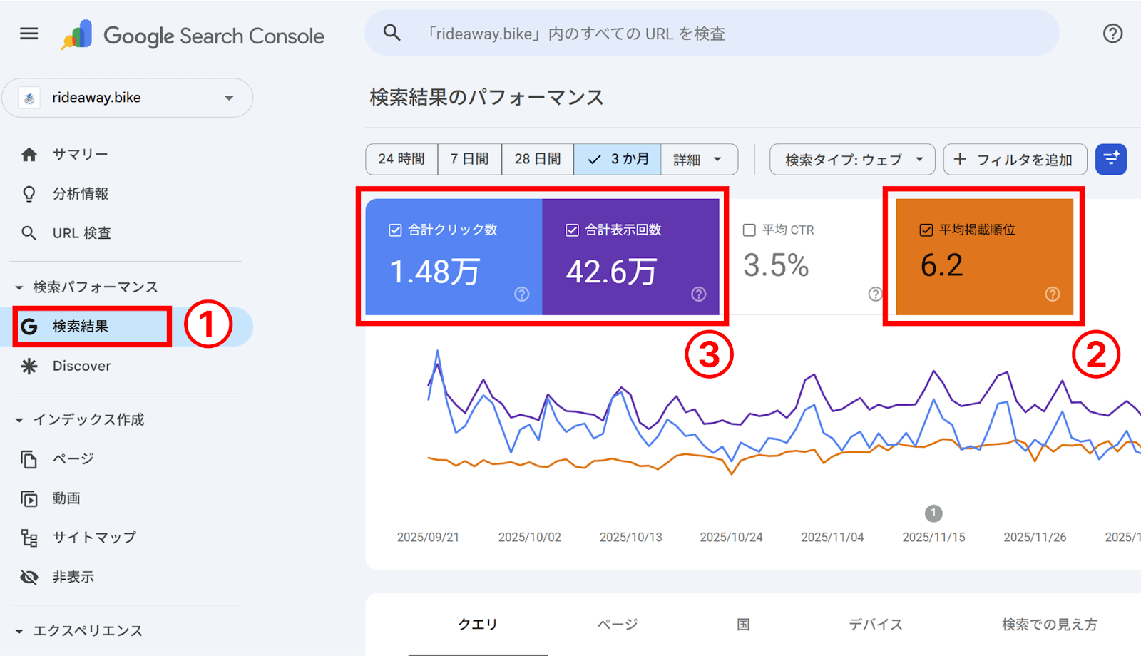 検索順位をGoogleサーチコンソールで確認する基本手順