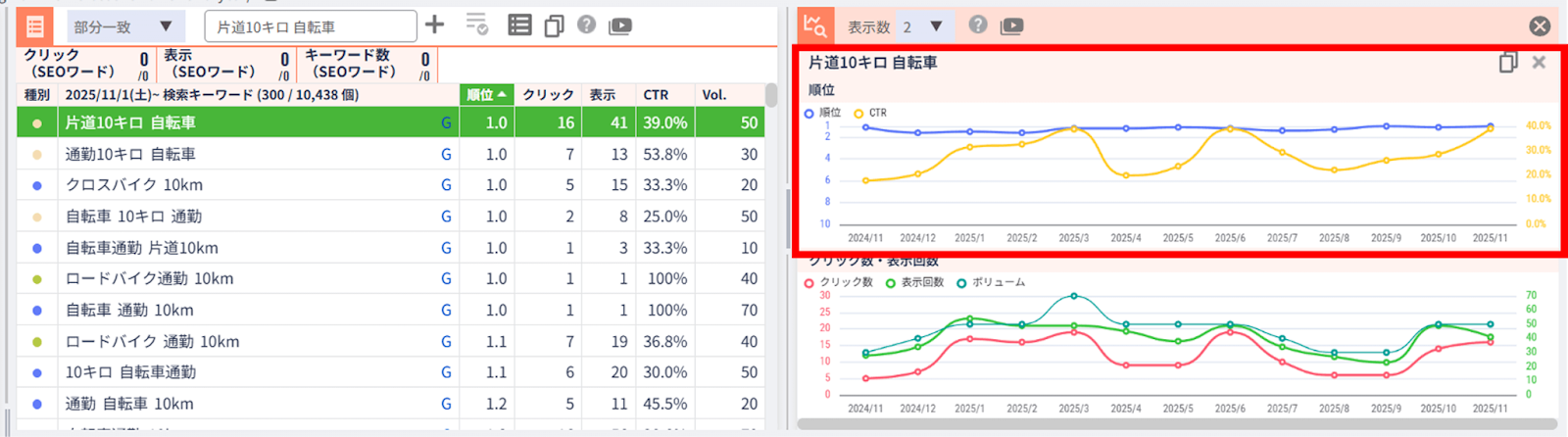 Webサイト分析ツール「ANATOMY」を使って検索順位の推移を簡単に確認できる