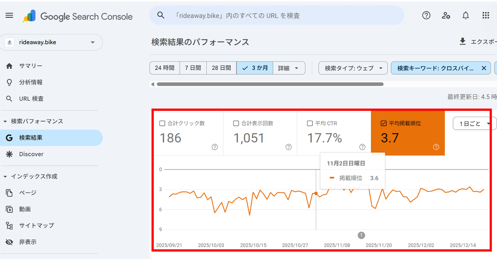 「キーワード（クエリ）別」の検索順位の推移を確認すると表示されるグラフ