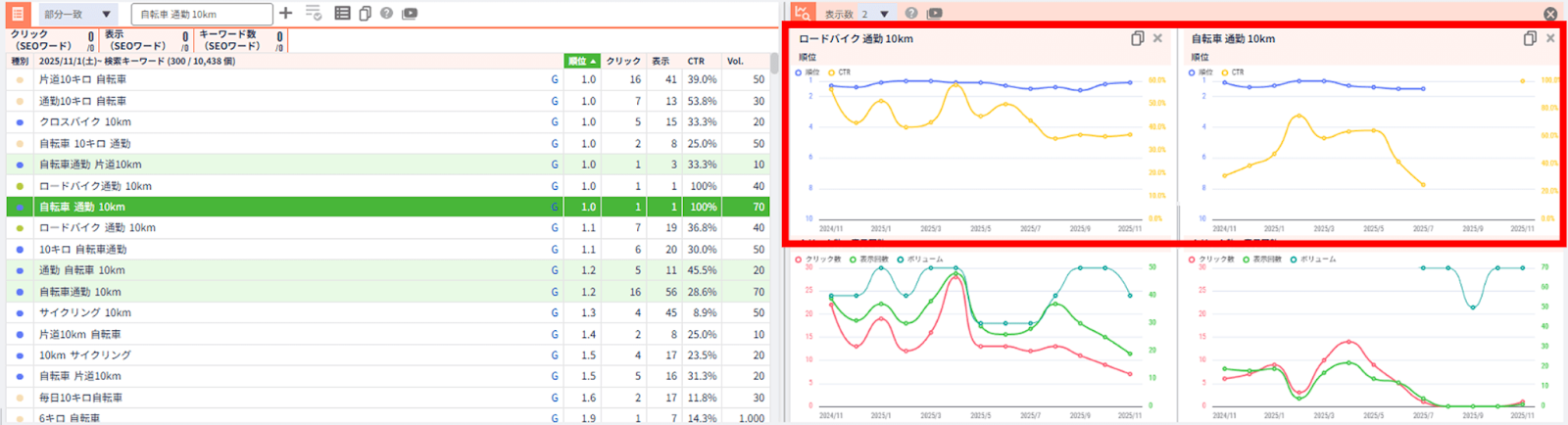2つのキーワードの検索順位の推移を視覚的に比較することもできる