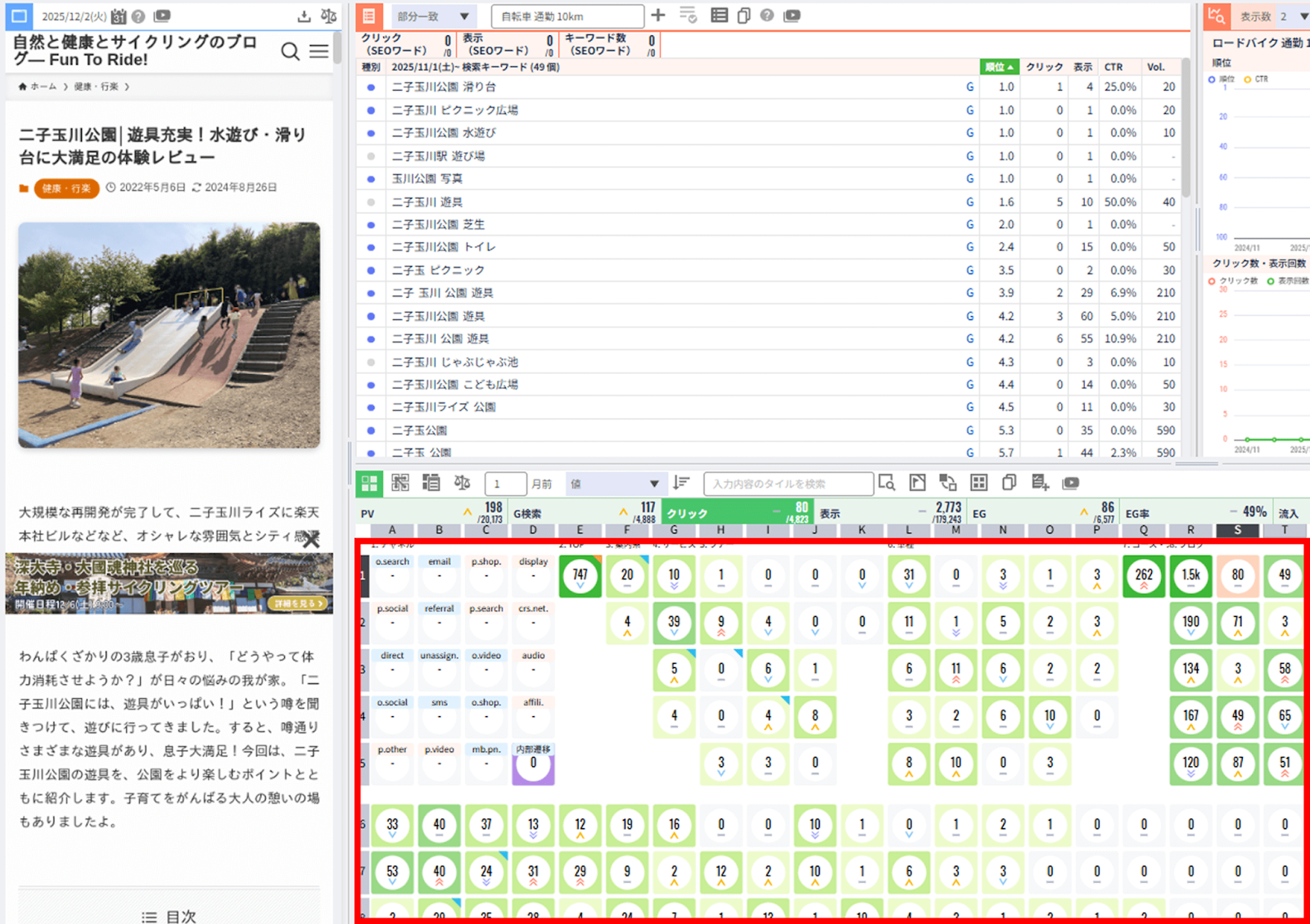 ANATOMYで効率的にクリック数を確認できる表示例