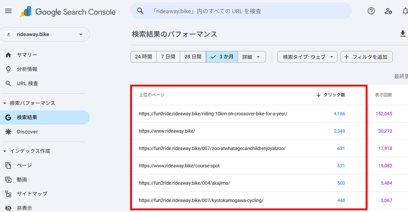 サイトの「ページ別」クリック数を確認すると表示される結果一覧