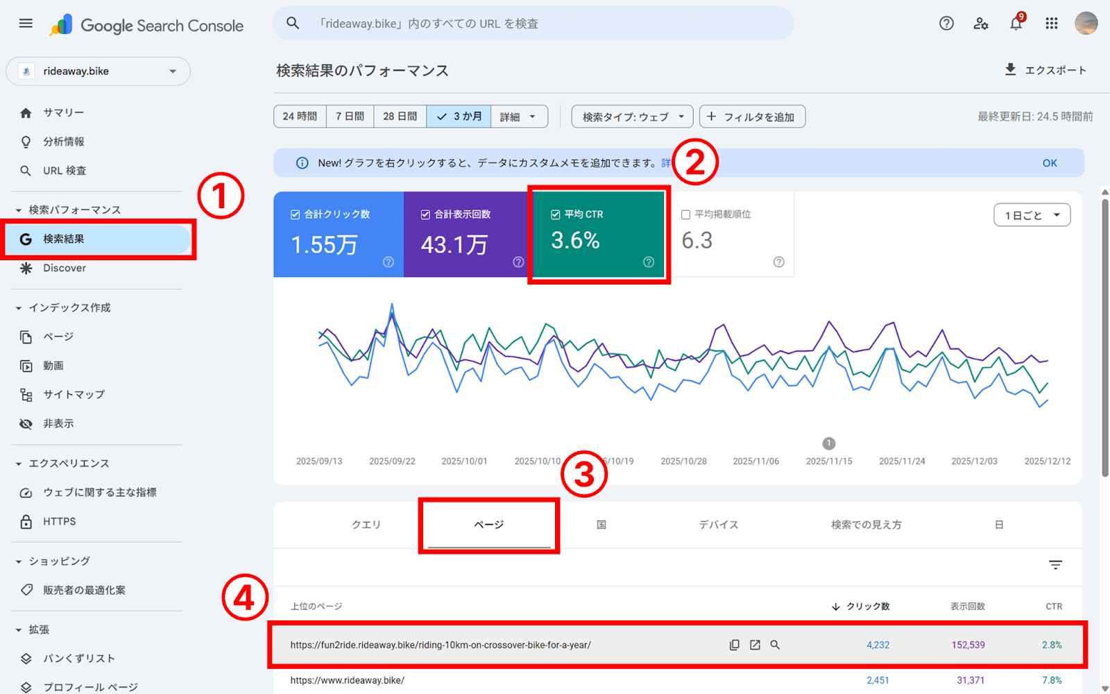Googleサーチコンソールの検索結果レポートでページごとのCTRを確認する