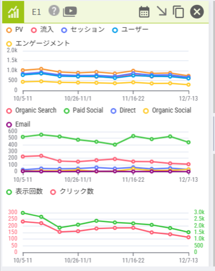 アナトミーの表示回数推移グラフ