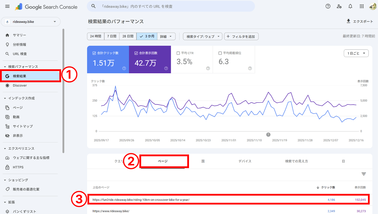各ページの「検索キーワード別の表示回数」を確認する方法