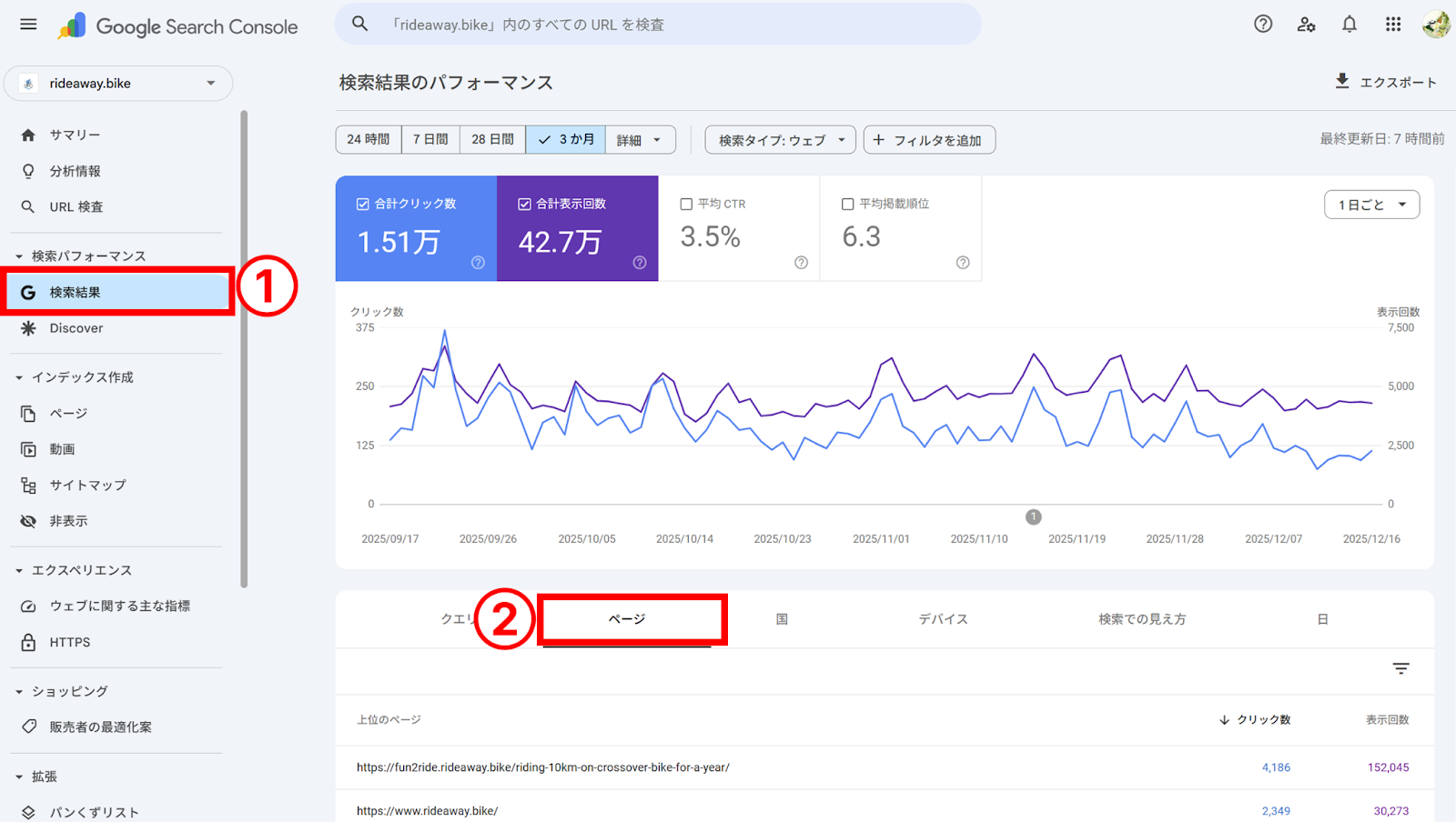 サーチコンソールの各ページの表示回数を確認する方法