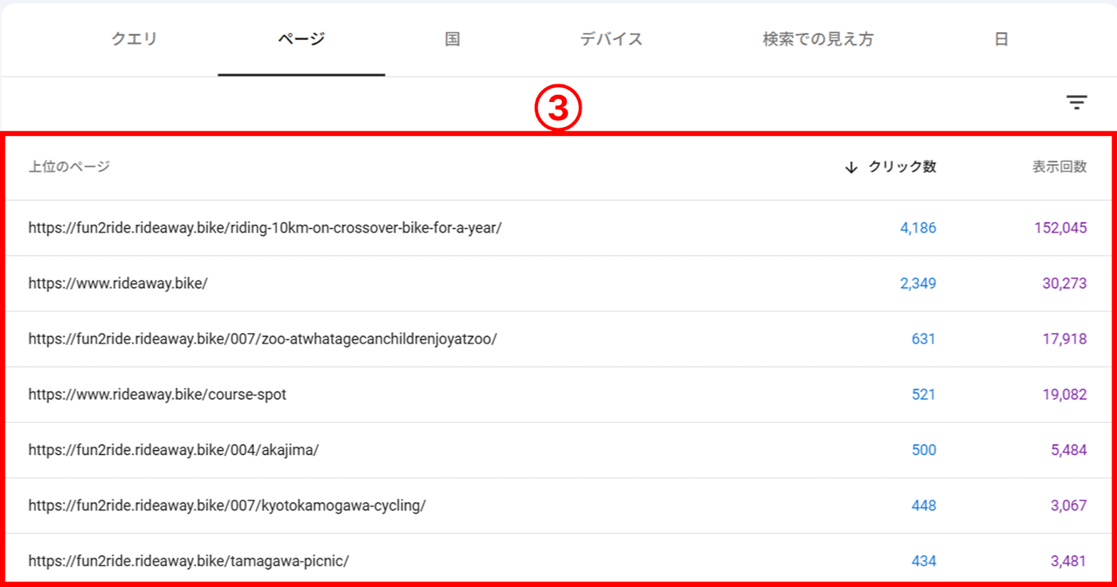 サーチコンソールの各ページの表示回数を確認する方法