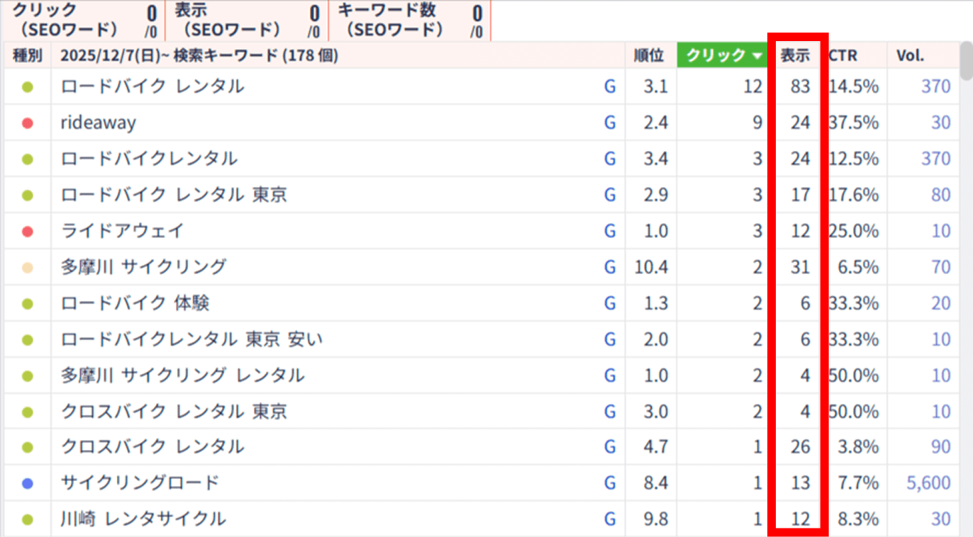 アナトミーで表示回数を確認する方法