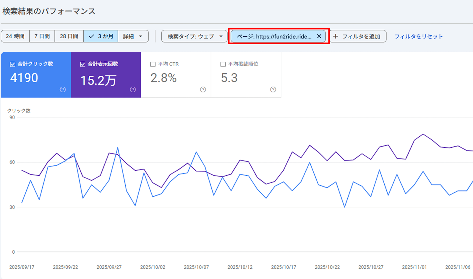サーチコンソールのキーワードを確認するページを変更する方法