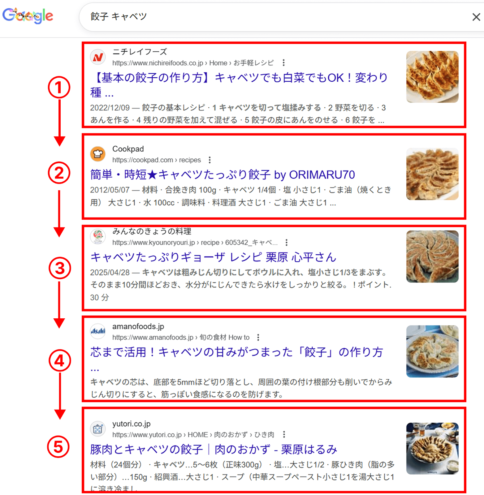特定キーワードでの検索順位の例