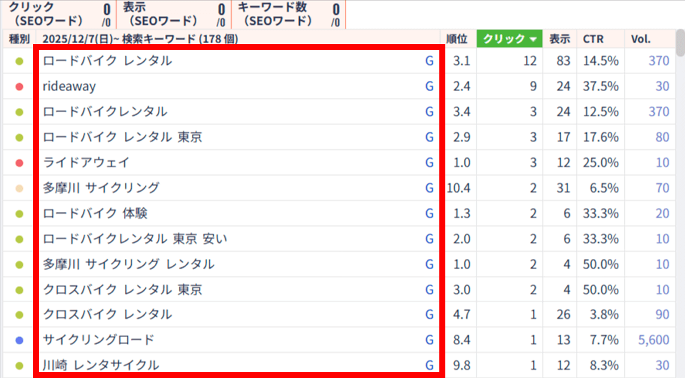 ANATOMYで検索インデックスを確認