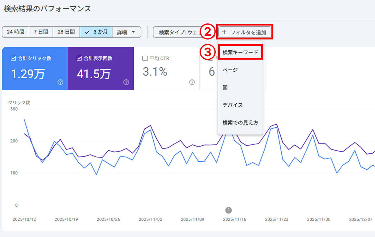 Googleサーチコンソール検索キーワード

