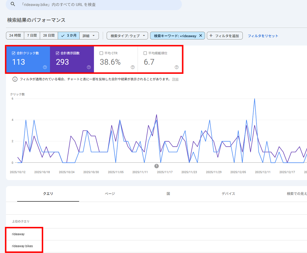Googleサーチコンソール検索キーワード絞り込み結果