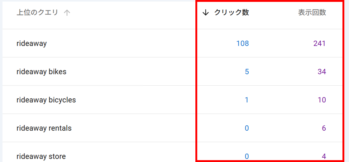 Googleサーチコンソール検索キーワード絞り込み結果詳細