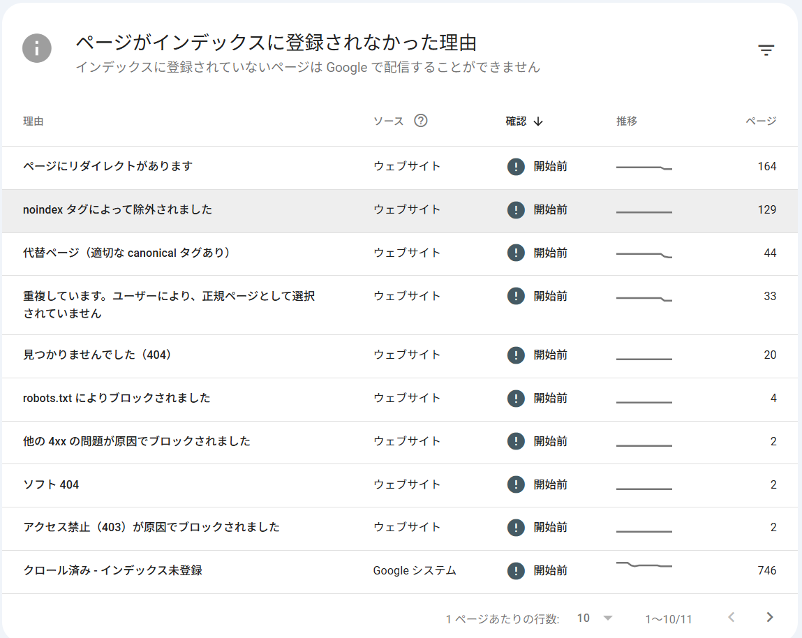 ページがインデックスに登録されなかった理由