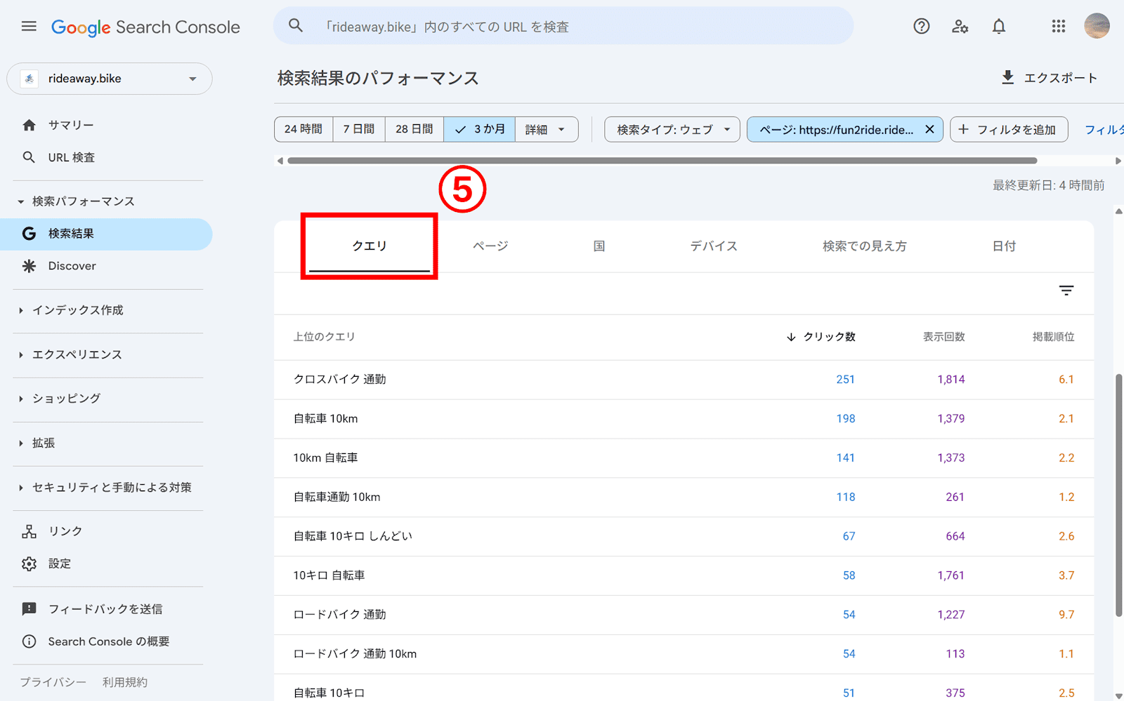 Googleサーチコンソールの検索結果のパフォーマンス