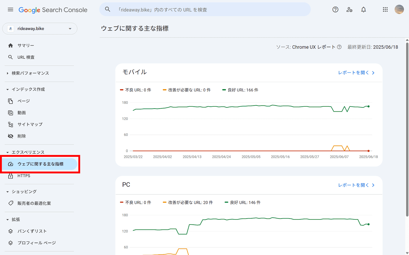 Googleサーチコンソールのウェブに関する主な指標