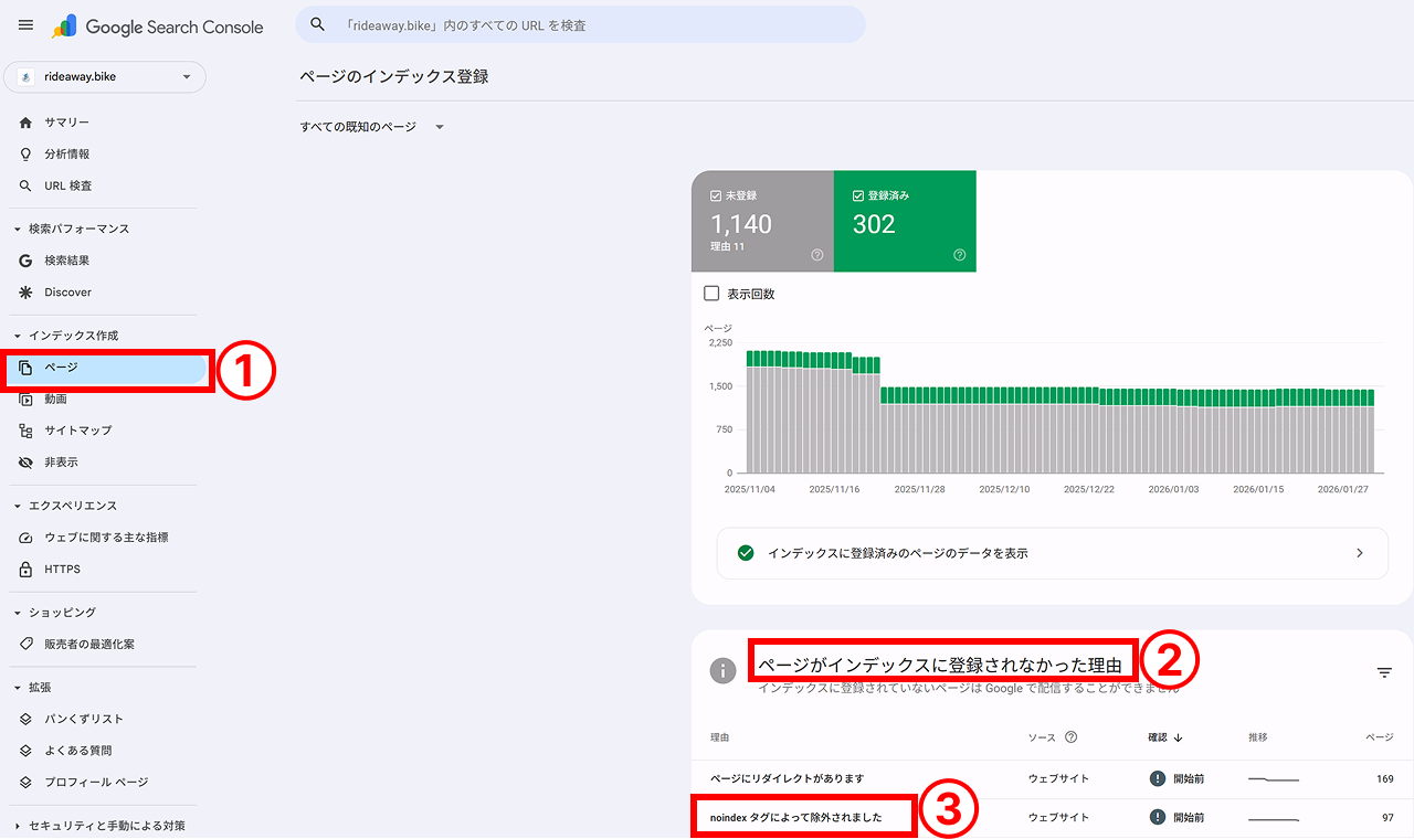 Googleサーチコンソールのページ