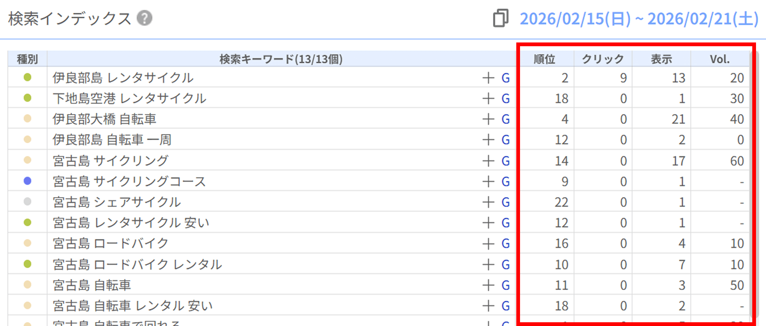 アナトミーで検索順位を確認するキャプチャ