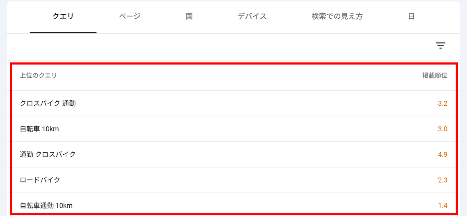 キーワード別の検索順位を確認することができる