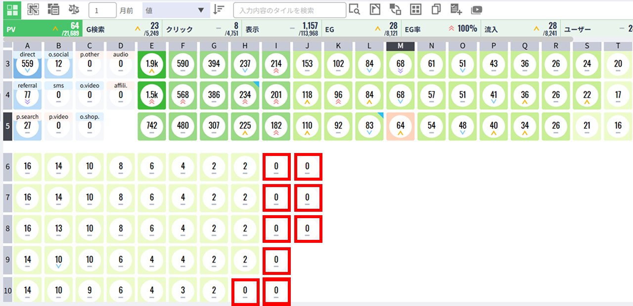 Webサイト分析ツール アナトミー