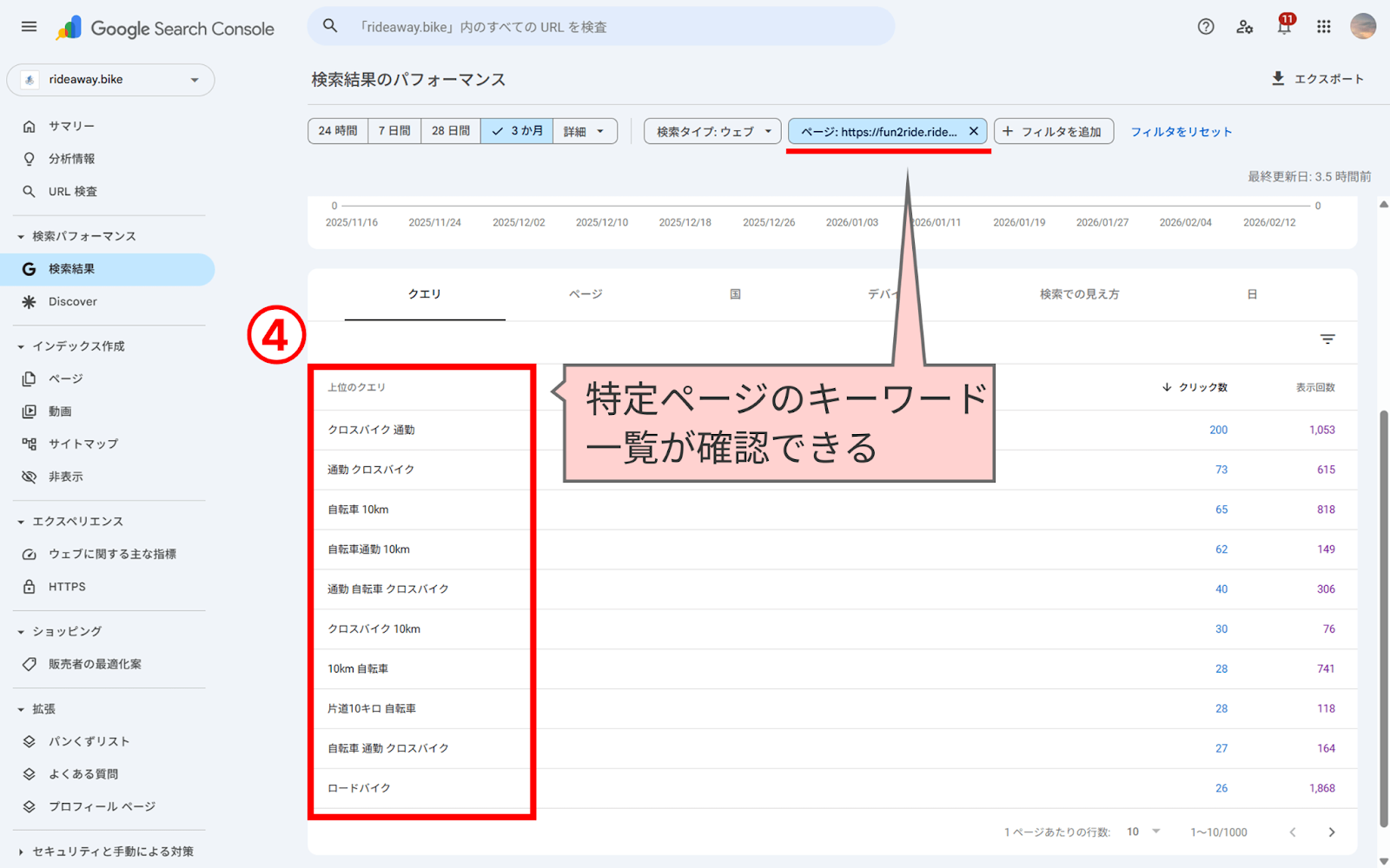 Googleサーチコンソールで各ページの検索キーワードを確認する方法