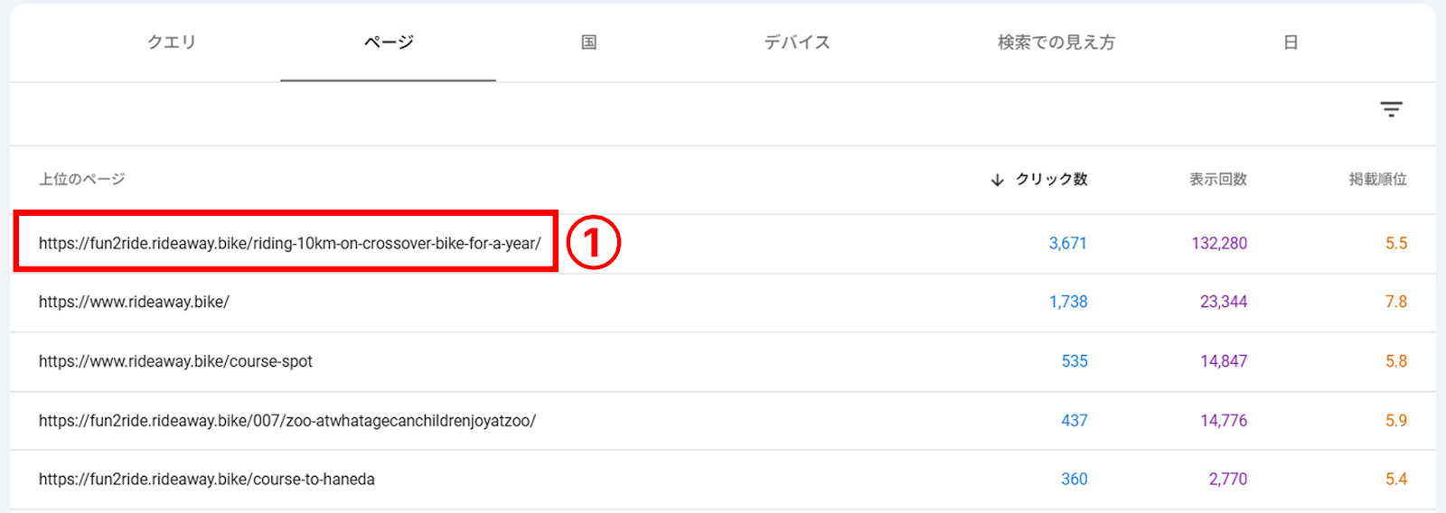 確認したいページのURLを選択する