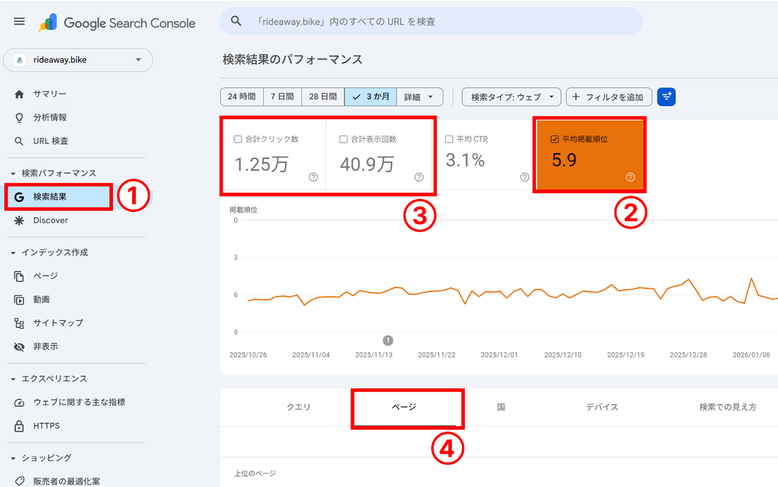 サーチコンソールで検索順位を確認する手順
