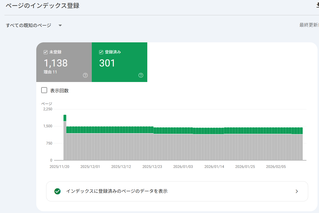Googleサーチコンソールのページレポート