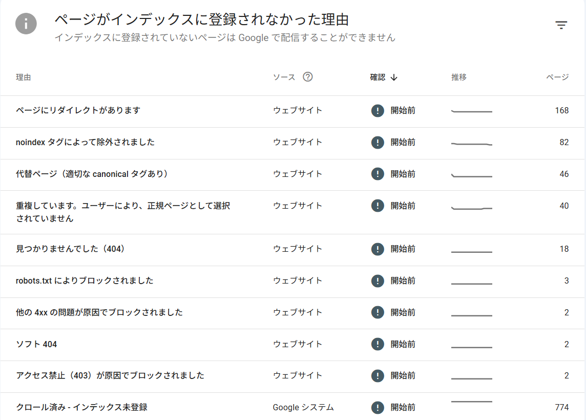Googleサーチコンソールのページレポートでインデックス登録されなかった理由を見る