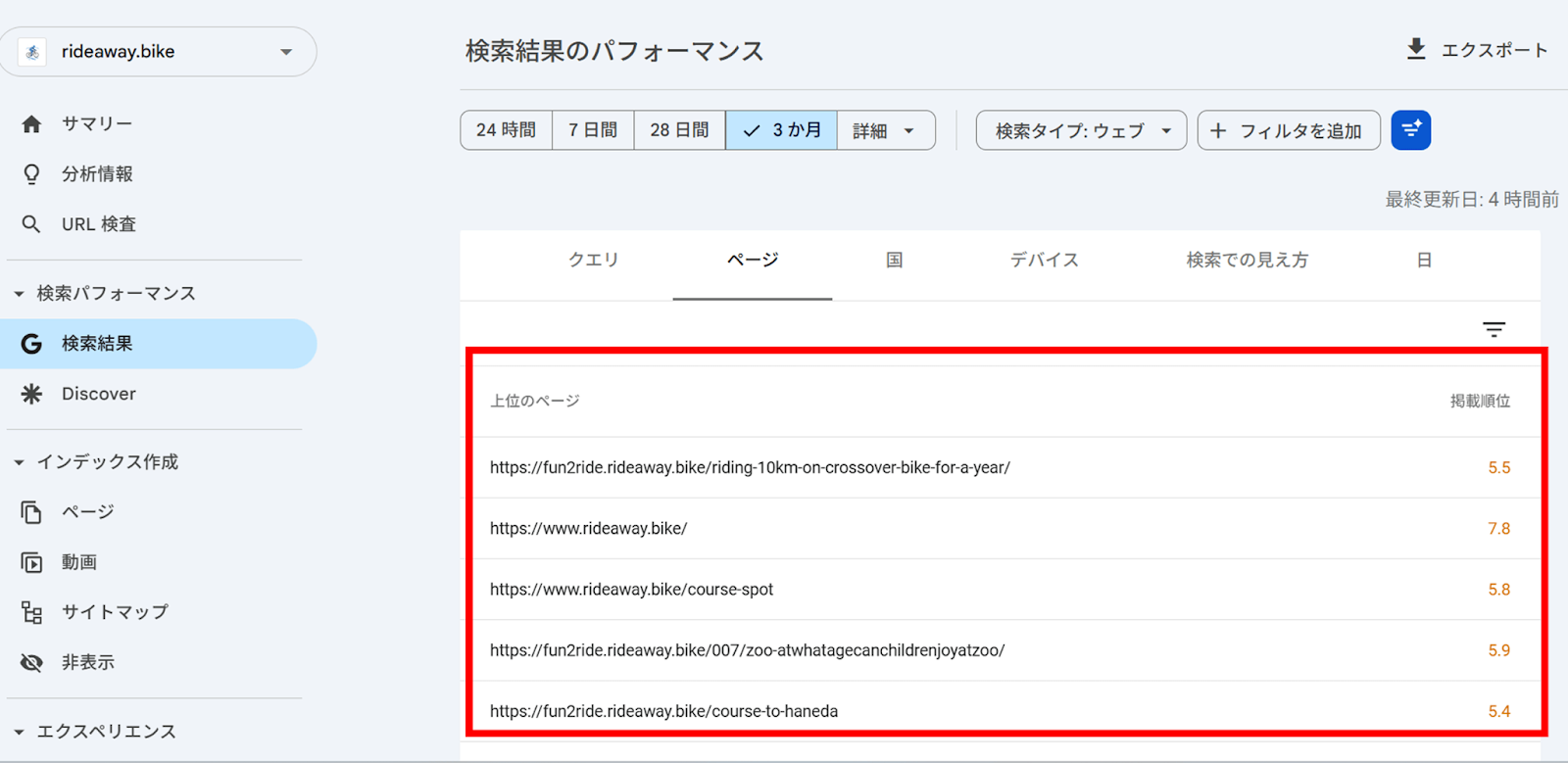 ページごとの検索順位が確認できる