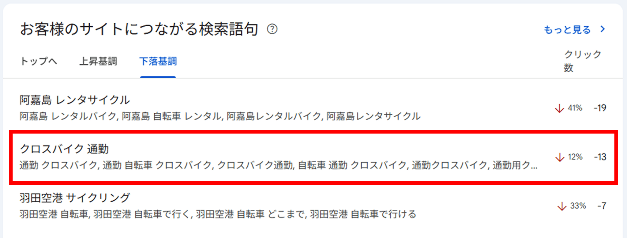 クエリグループの活用例