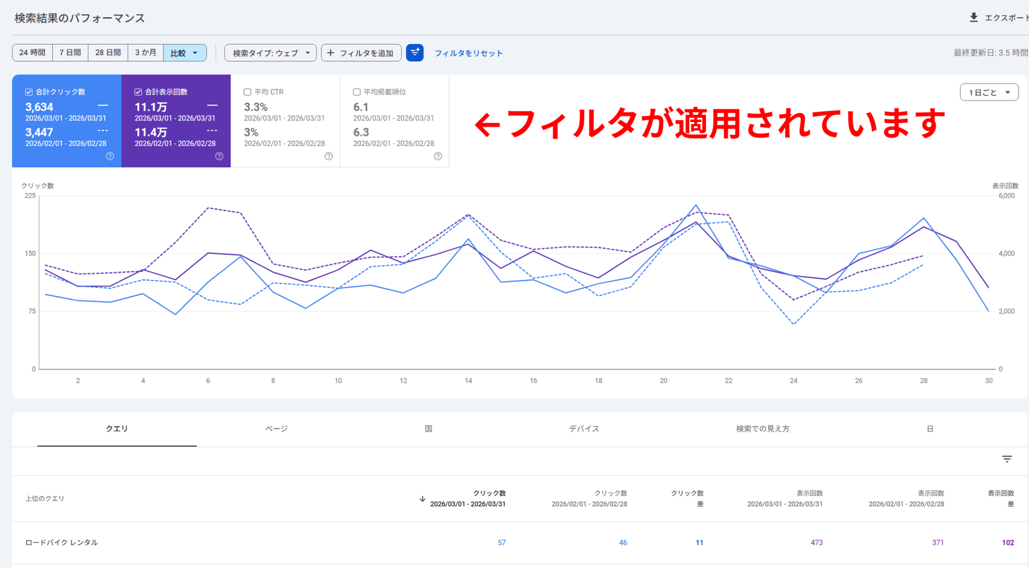 サーチコンソールのAI分析機能の確認手順