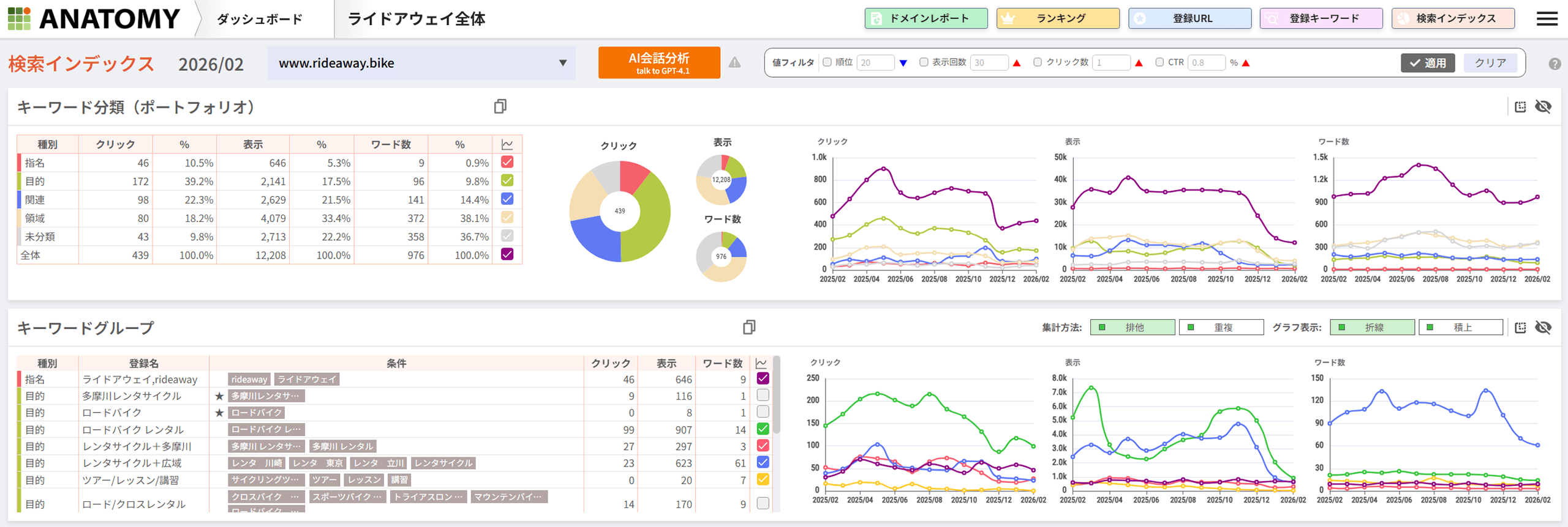 アナトミーの活用例