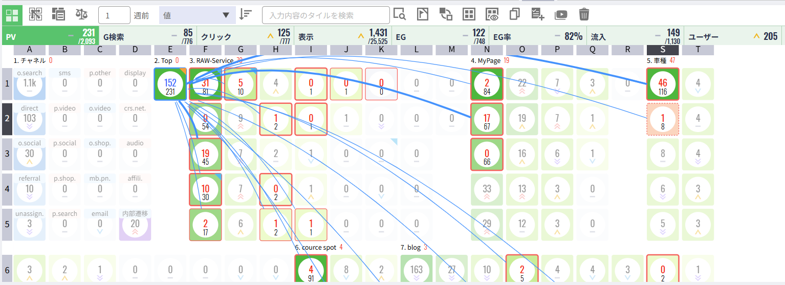 Webサイト分析ツール「アナトミー」の流入元分析機能
