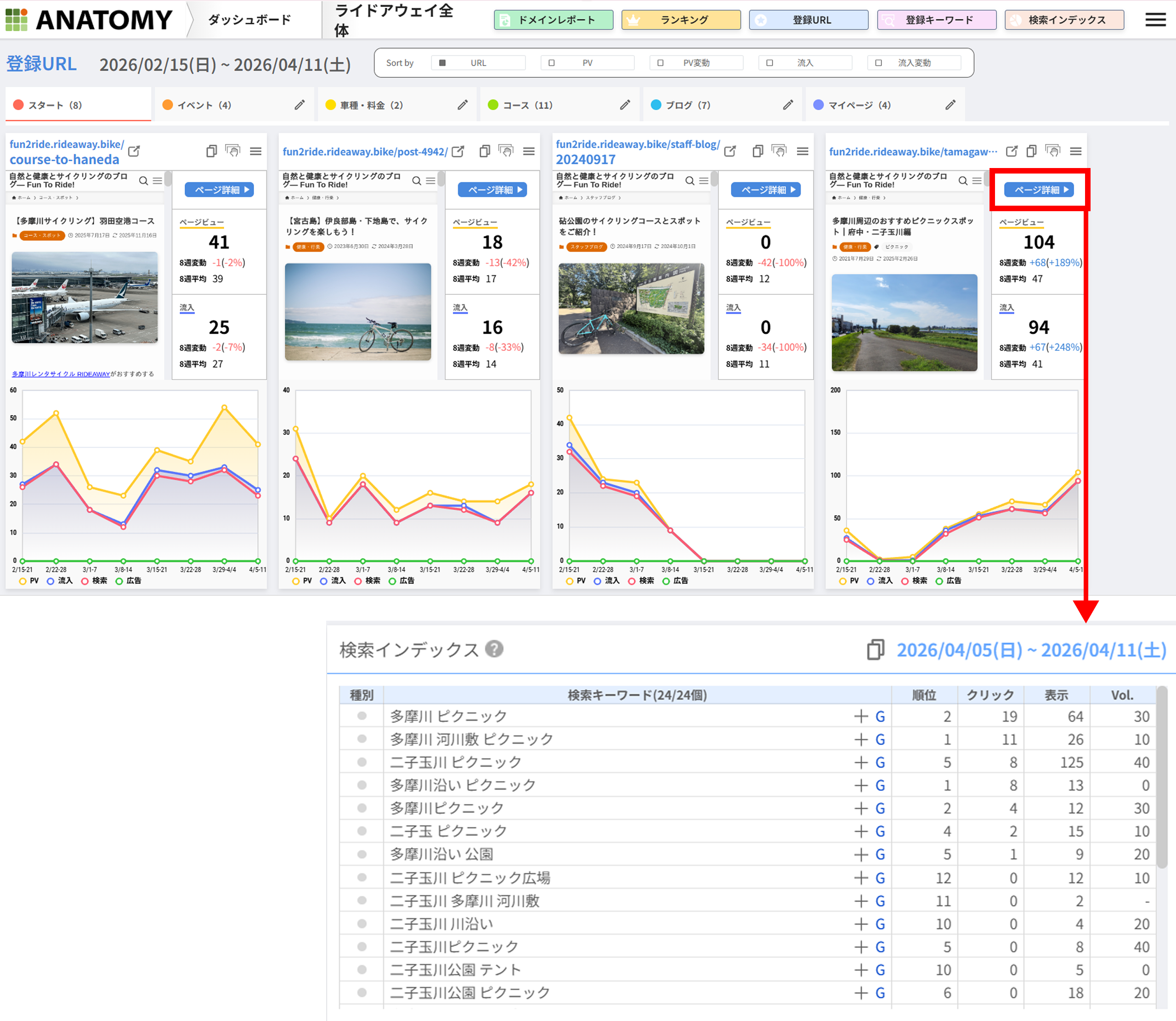 アナトミーの「ページ詳細」を開くだけで、検索インデックスが一覧できます。