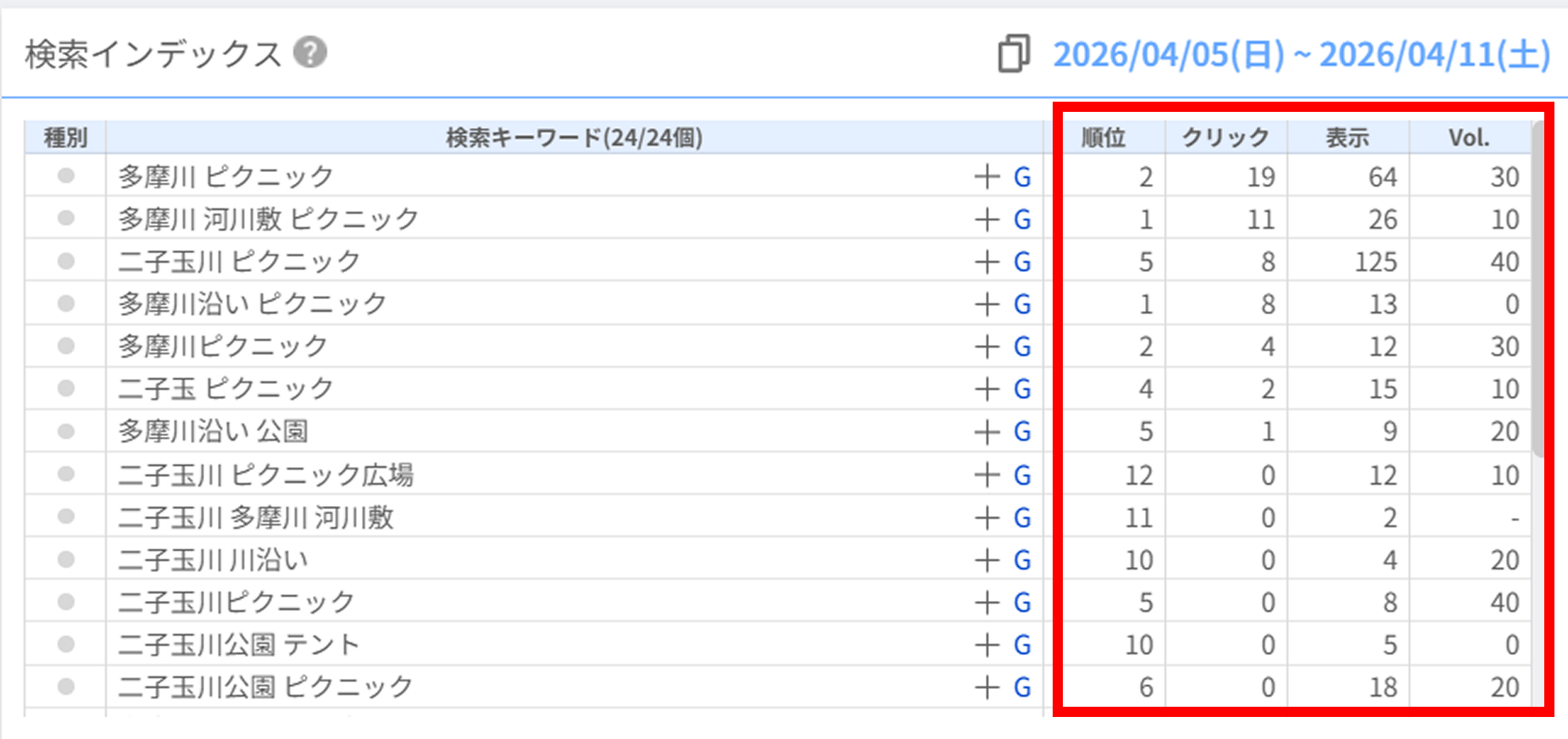 検索インデックス一覧