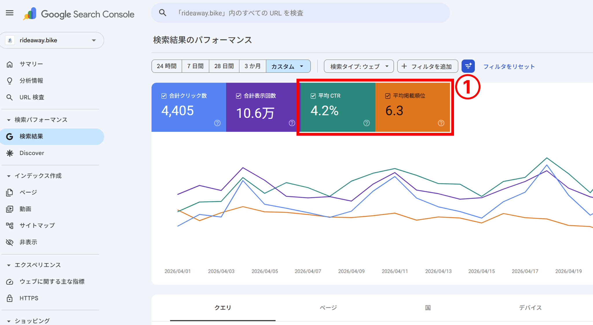 検索キーワードごとの詳細指標を確認する