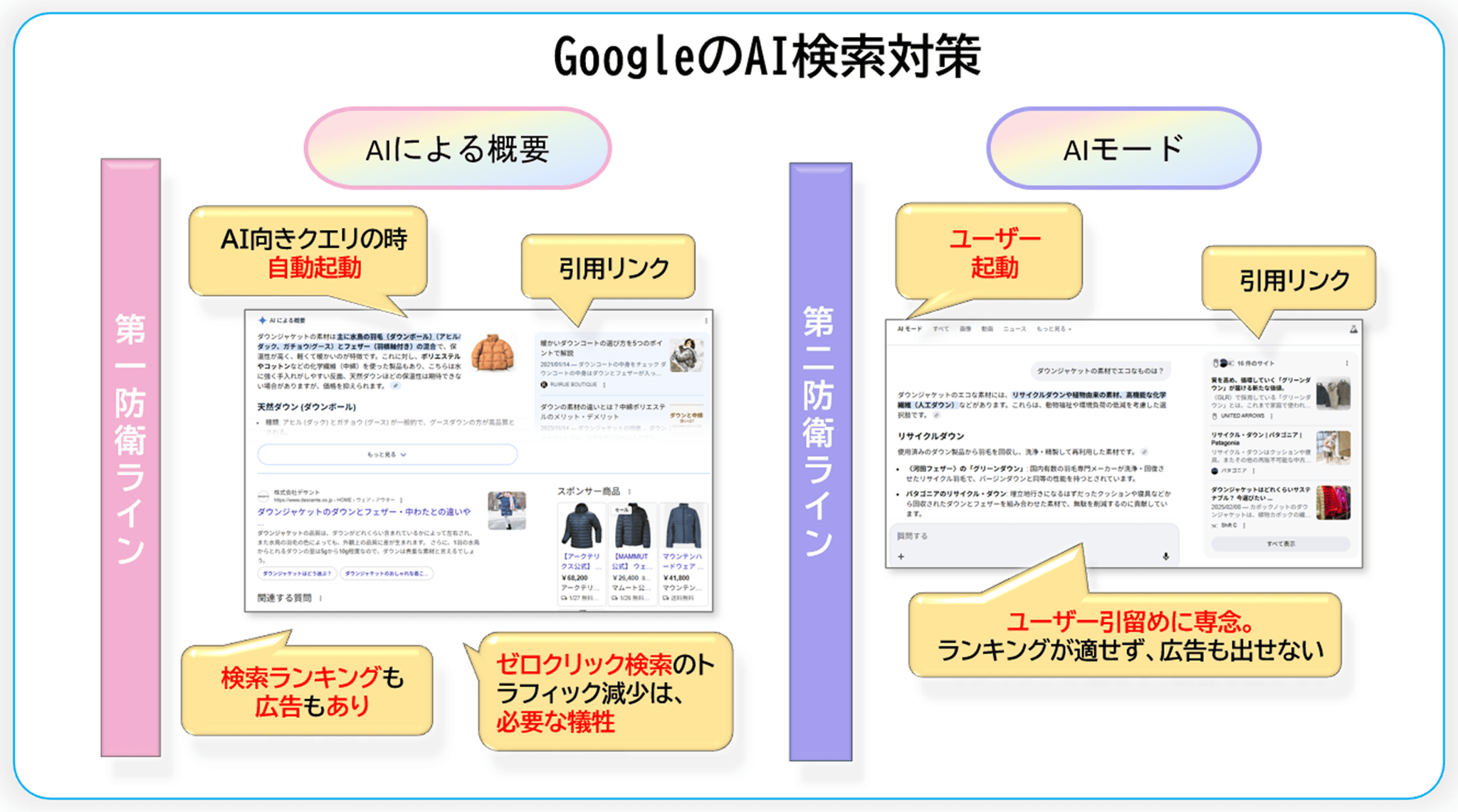 GoogleのAI検索対策
