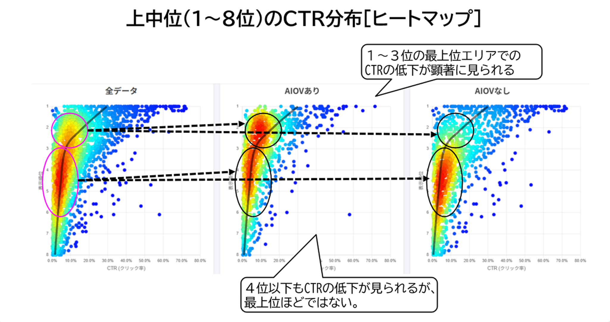 上中位のCTR分布図(ヒートマップ)