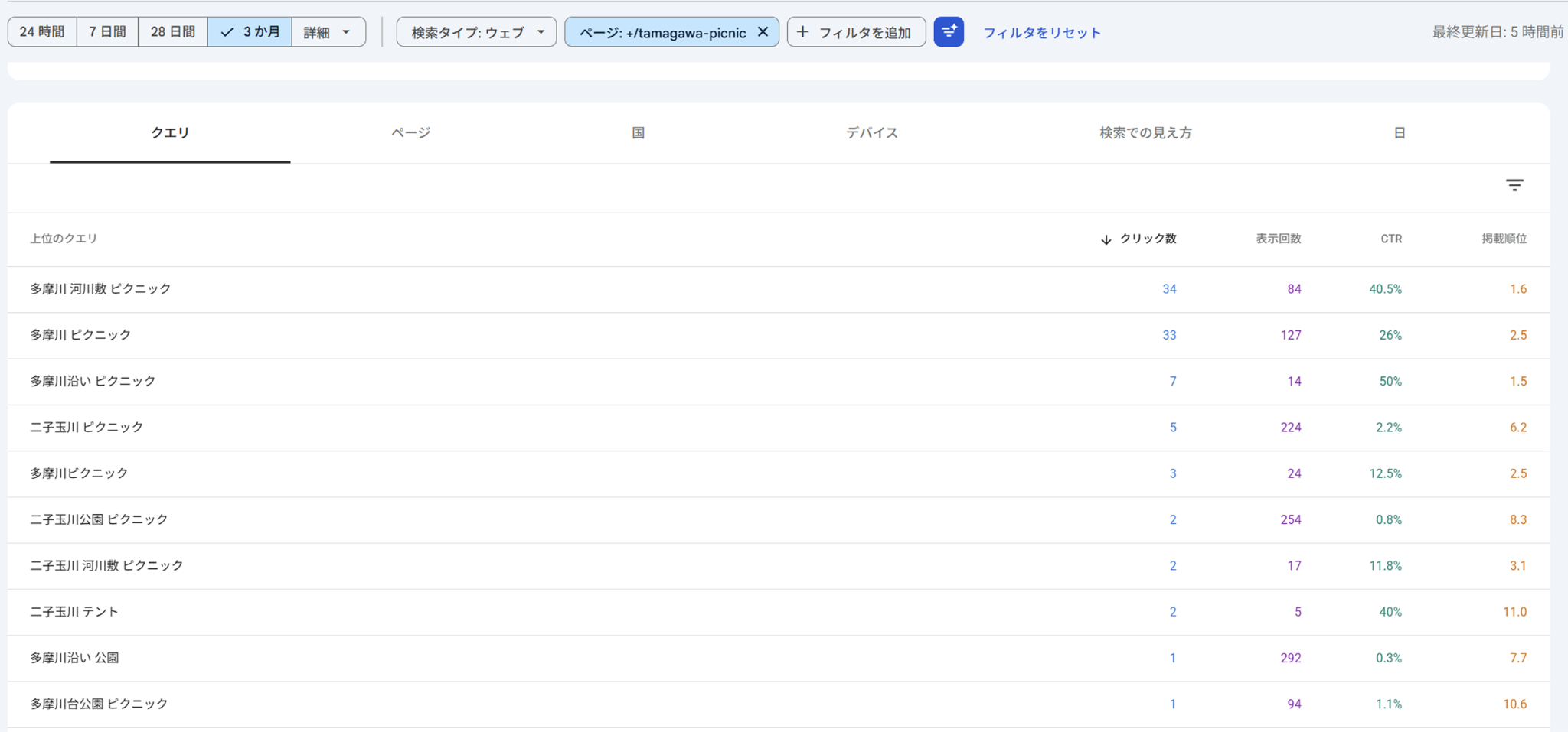 サーチコンソールのデータをダウンロードする手順③
