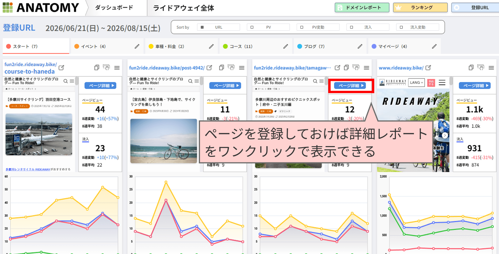 アナトミーにページを登録する